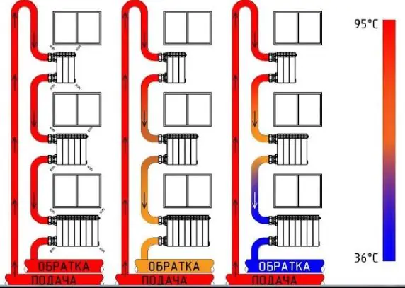 Вертикальная разводка Схематичное отображение разводки